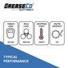 HeavyDuty Moly™ Moly Grease Tube Single Cartridge | Lithium Complex EP | High Temp | CV Joint | Bearing | NLGI 2 | Grease Gun Cartridge Refill